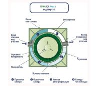 Гринлос Аква 2 - фото 5