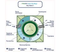 Гринлос Аква 8 Миди - фото 5