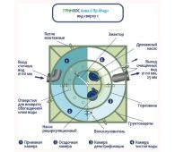 Гринлос Аква 6 Миди - фото 4