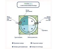 Гринлос Эко 5 - фото 5