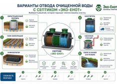 Эко-Енот Био 2