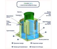 Гринлос Эко 3 - фото 4