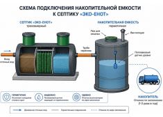 Эко-Енот Био 2