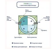 Гринлос Эко 4 - фото 5