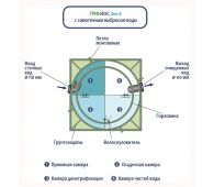 Гринлос Эко 6 - фото 5
