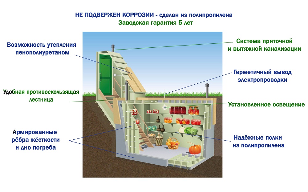 Схема погреба с боковым входом